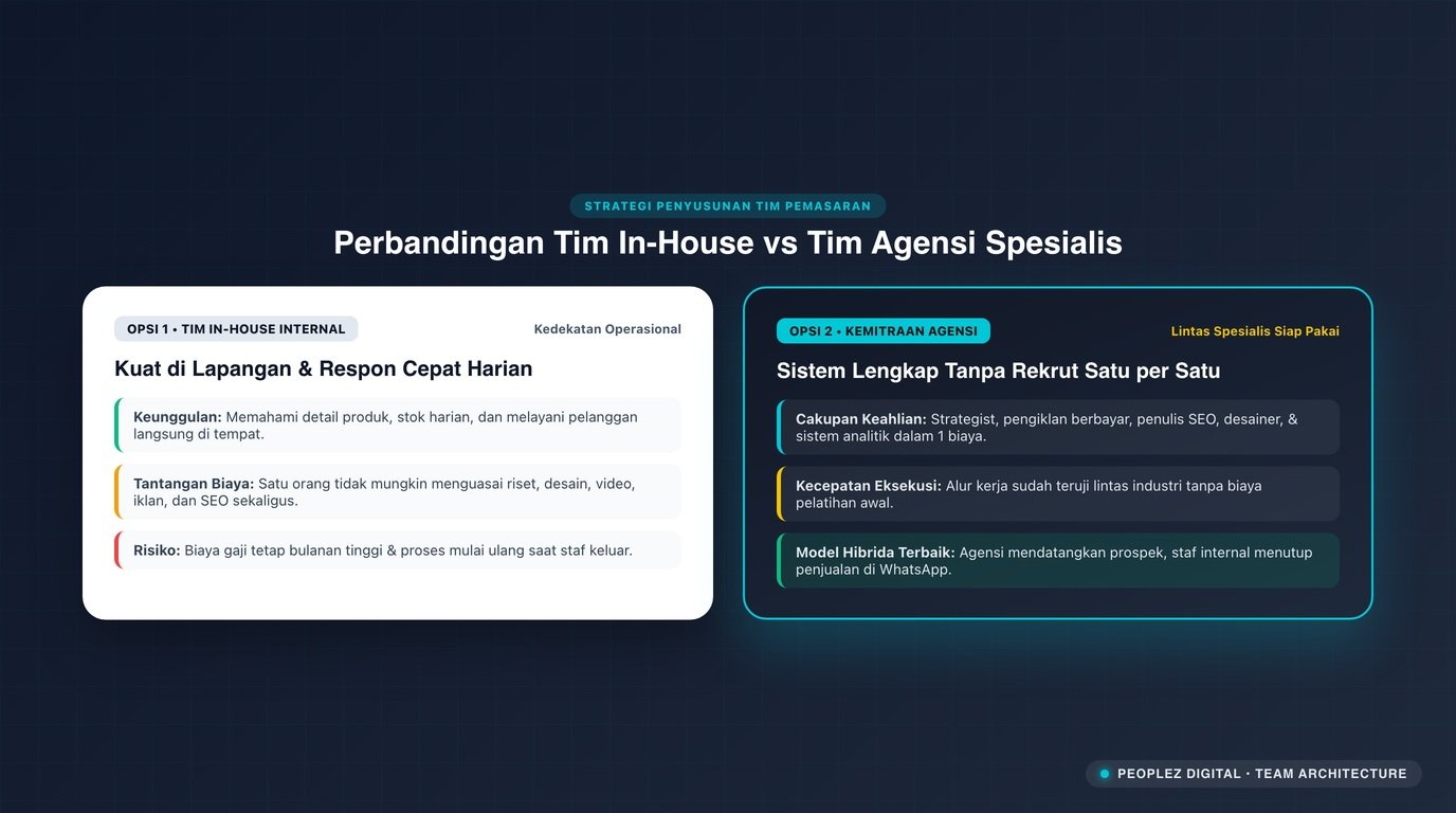 Perbandingan in-house atau agensi untuk penyusunan tim pemasaran digital sebuah usaha