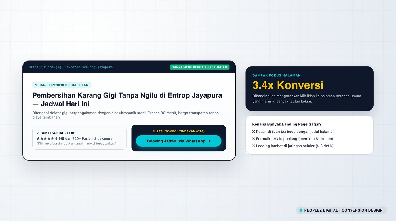 Landing page dengan satu penawaran, formulir singkat, dan satu tombol tindakan untuk kampanye iklan